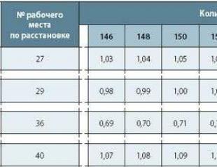 Методы распределения коллективного заработка