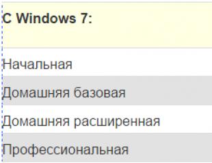 Повышение версии Windows с помощью Windows Anytime Upgrade (WAU) Ключ обновления win7